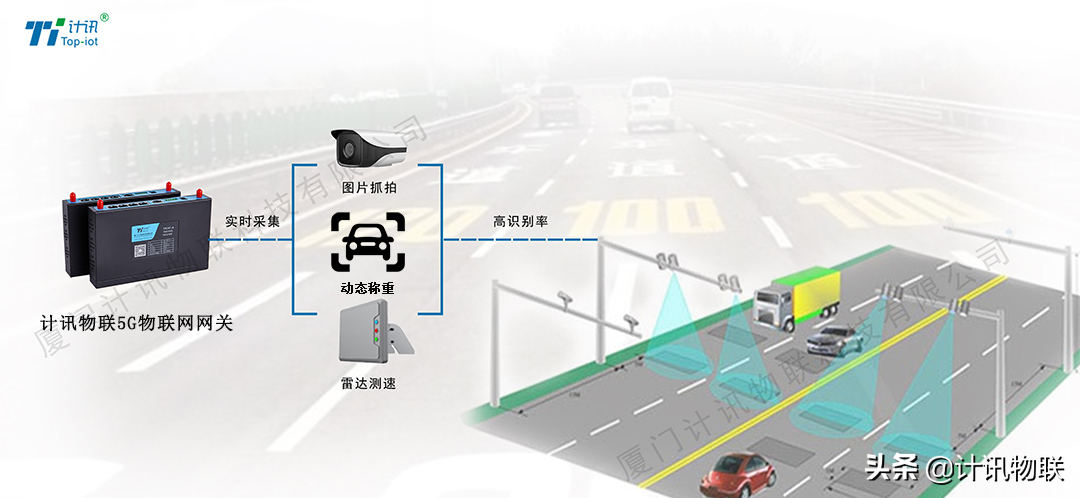 5G工业网关的科技治超应用 超限超重超速非现场联合执法