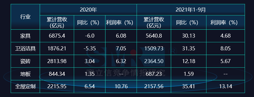 疫情市场怎么走？建材家居产业不能靠“熬”