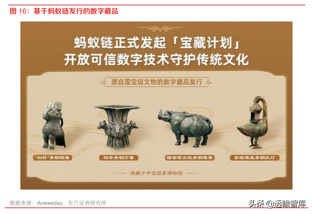 起源于加密货币，数字藏品：NFT 本土化、合规化的应用探索