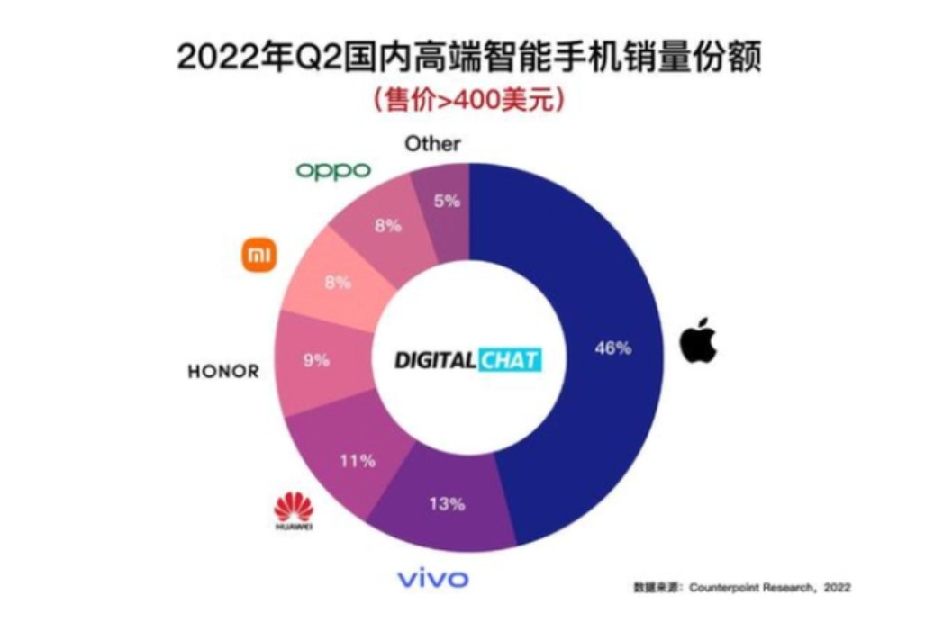 世界上最好的手机是哪一部(华为Mate50和iPhone14正面交锋：目前还有哪些高端机型值得入手？)