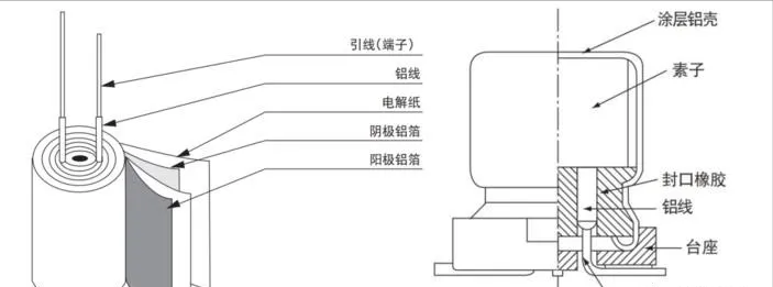 铝电解电容是这样炼成的