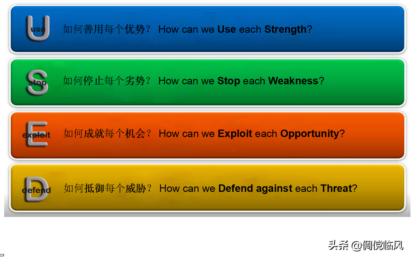 企业管理工具之优秀店长修炼篇（培训课件）