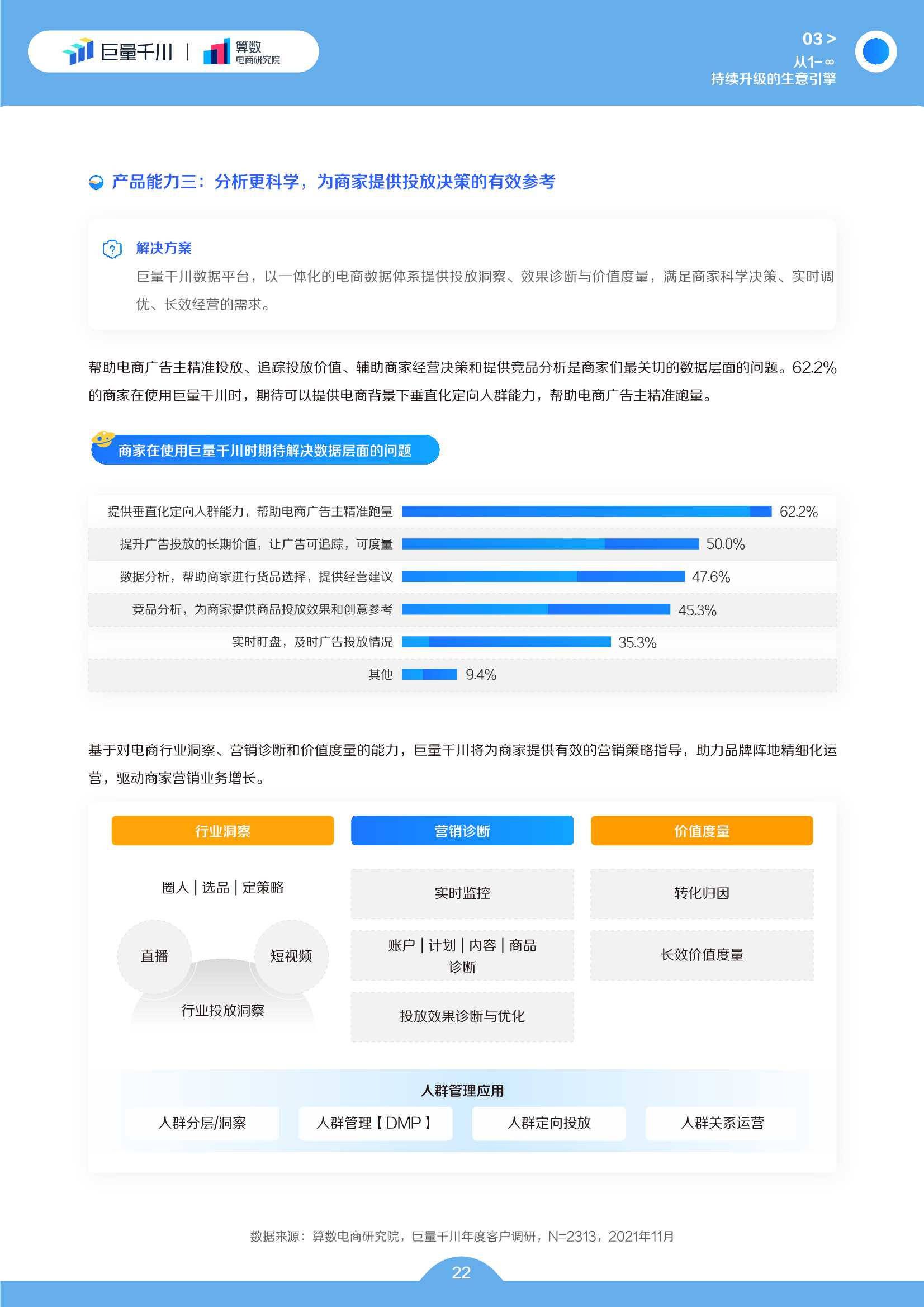 巨量千川2022发展白皮书