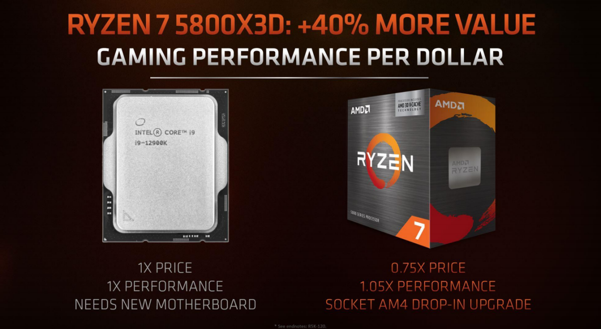 百兆缓存锐龙7 5800x3d最强游戏u实至名归