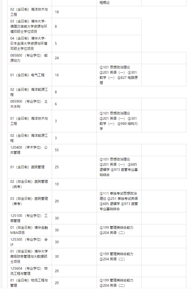 「盛世清北」清华深圳国际研究生院考研考情分析及经验攻略