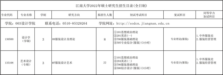 2023艺术考研服装专业院校选择——江南大学篇