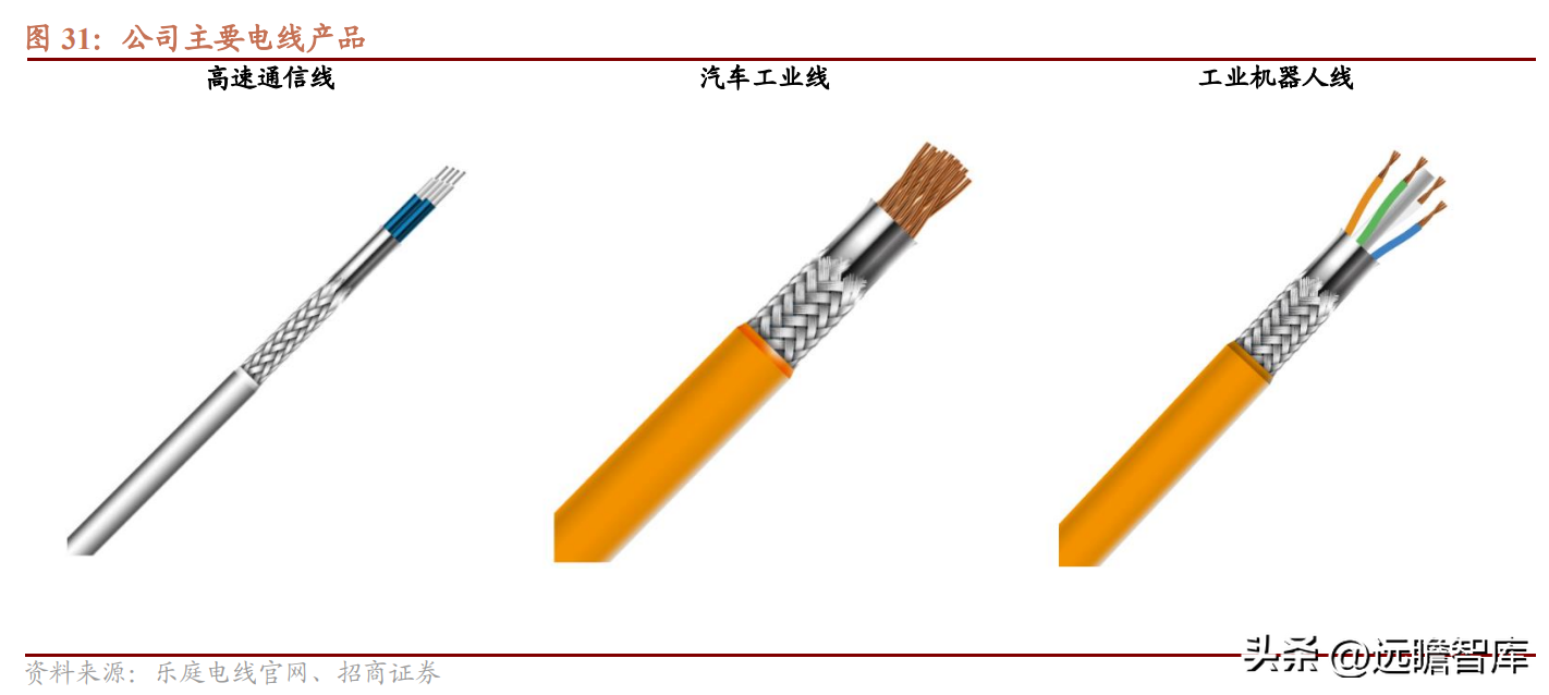 以热缩材料起家，沃尔核材：布局4大领域，新业务进入高速发展期