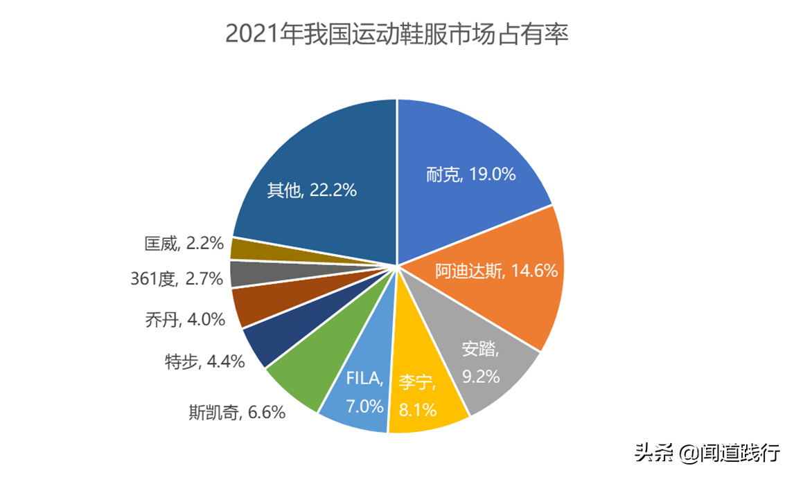 李宁儿童好还是安踏儿童好(安踏体育，估值为啥比腾讯还高？)