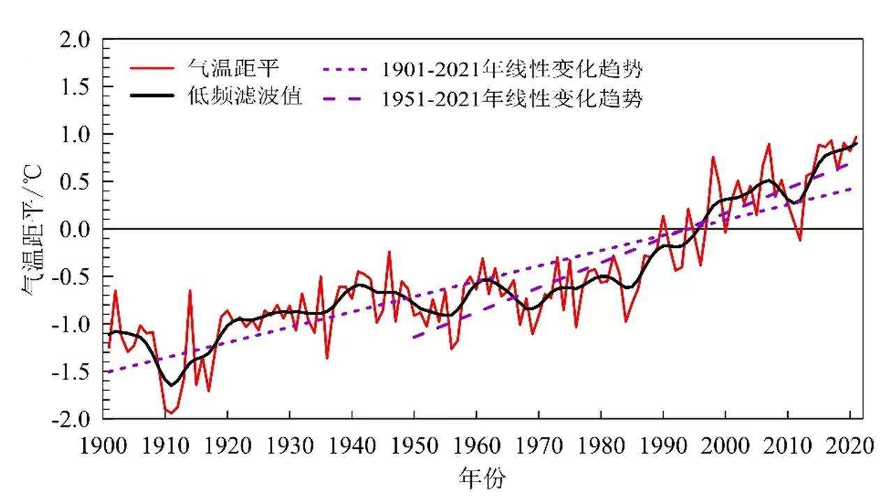 何时可以亚洲第一(中国是干旱敏感区国家之一？2022年或是起点，全球变暖下还将扩大)