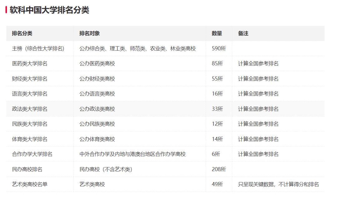 软科2020-2022中国大学排行榜100强，稳步前进的有哪些？