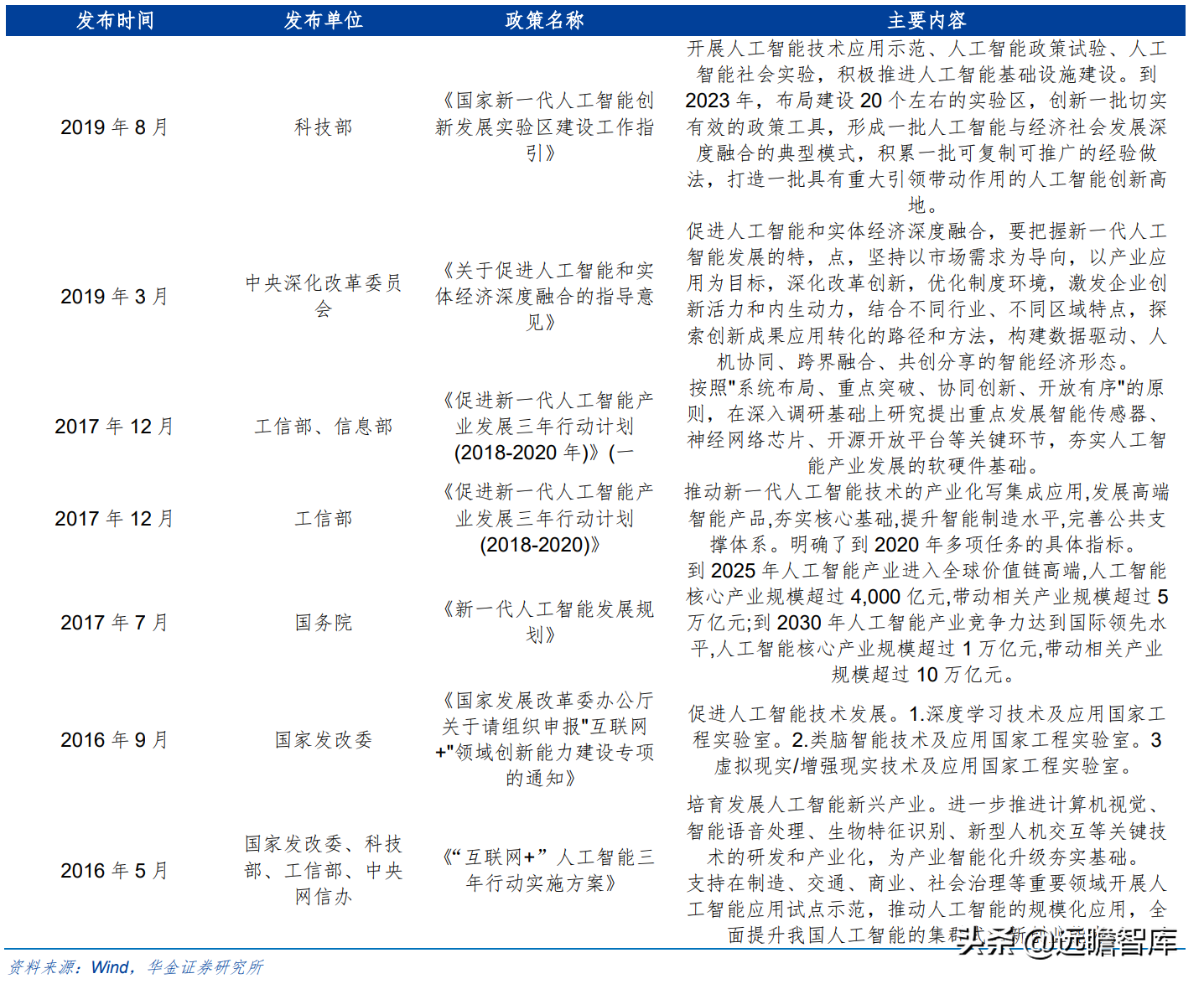 “小而精”AI 企业，格灵深瞳：传统领域立新意、新兴赛道争先行