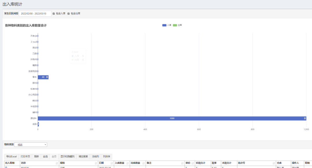 做了10年的MES系统、ERP系统实施，聊聊系统最核心的功能