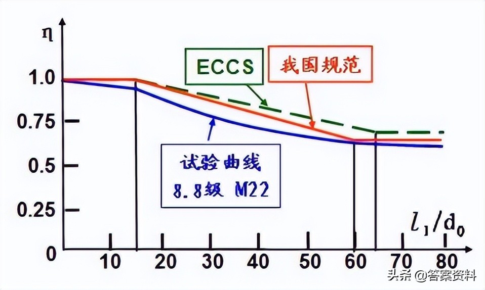 钢结构基本原理题库