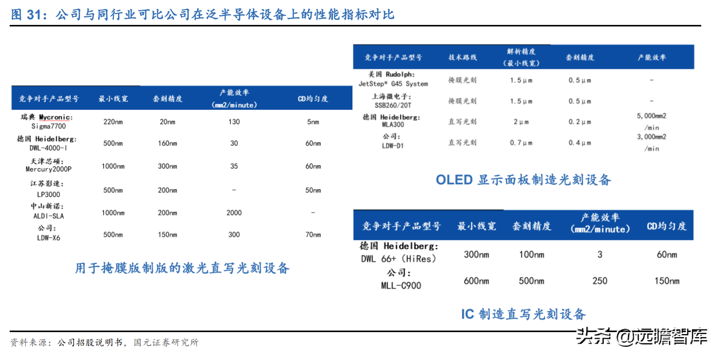 受益下游高景气及国产替代，芯碁微装：直写光刻设备龙头加速成长