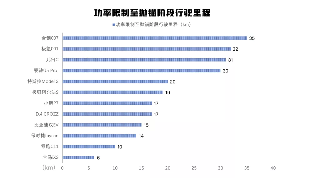 冬季续航测试：把12款电动汽车在高速上跑趴窝，我们得到这些数据