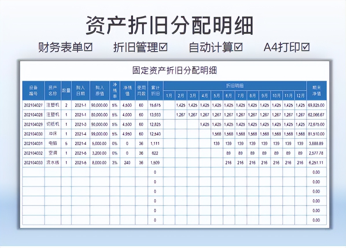 怪不得被领导骂，原来这才是财务报表模板，我那顶多算流水账