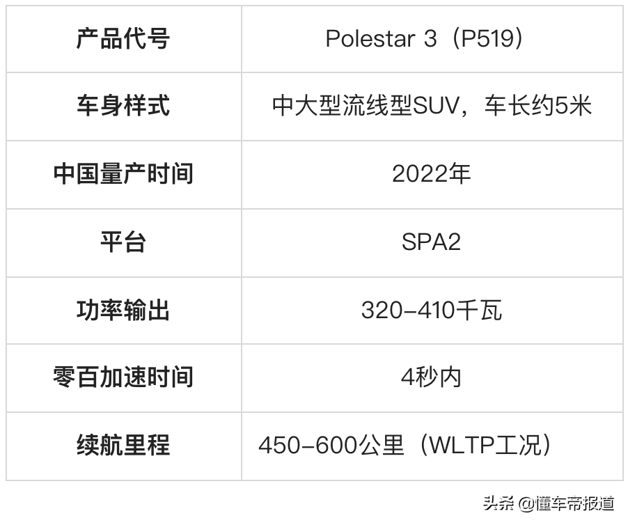 新车 | 10月全球首发，极星3“侧颜”官图发布，续航超600公里