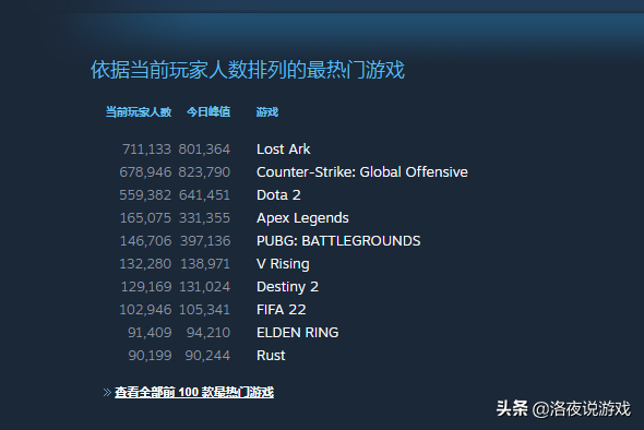 失落的方舟，亚马逊为了数据好看，已经彻底摆烂