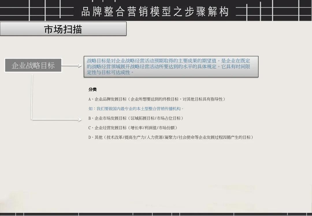 整合营销怎么做，如何落地，16大步骤方法让你快速上手