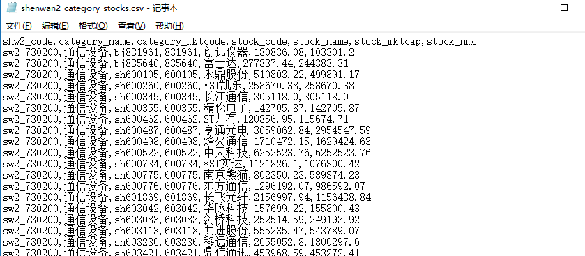 python技巧 - 查找两个列表的共有元素的 6 种方法