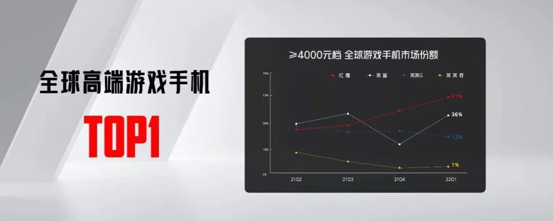 满级稳帧体验+类航空风洞实验极致散热技术，3999元起红魔7S系列