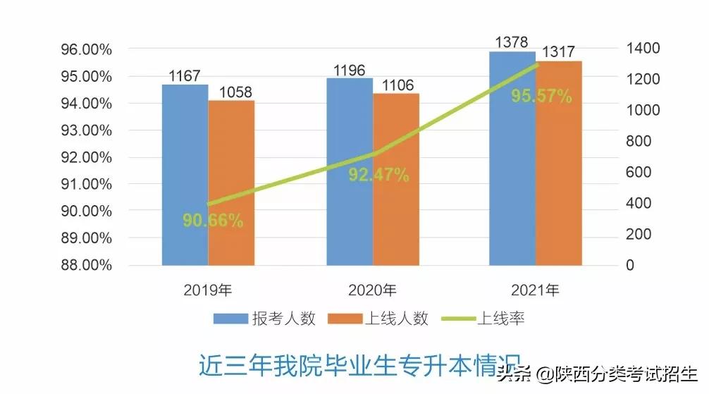 「招生简章」陕西财经职业技术学院2022年分类考试招生简章