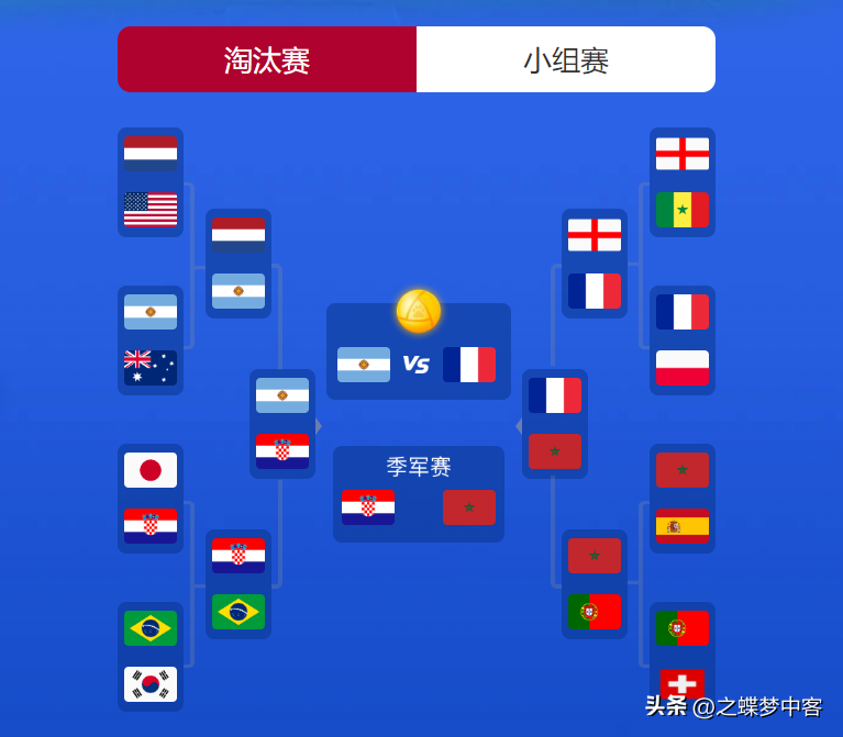 2022卡塔尔世界杯为啥没有葡萄牙（巴西、葡萄牙“爆冷”出局-2022世界杯被操控了吗？）