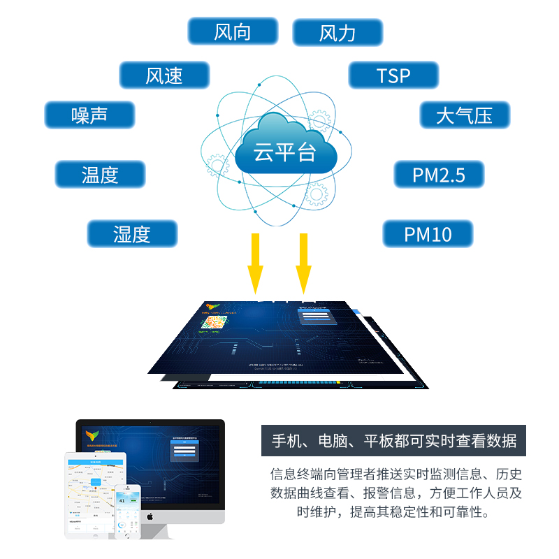 揚塵監測設備在線聯網，助力建筑工地管理精細化