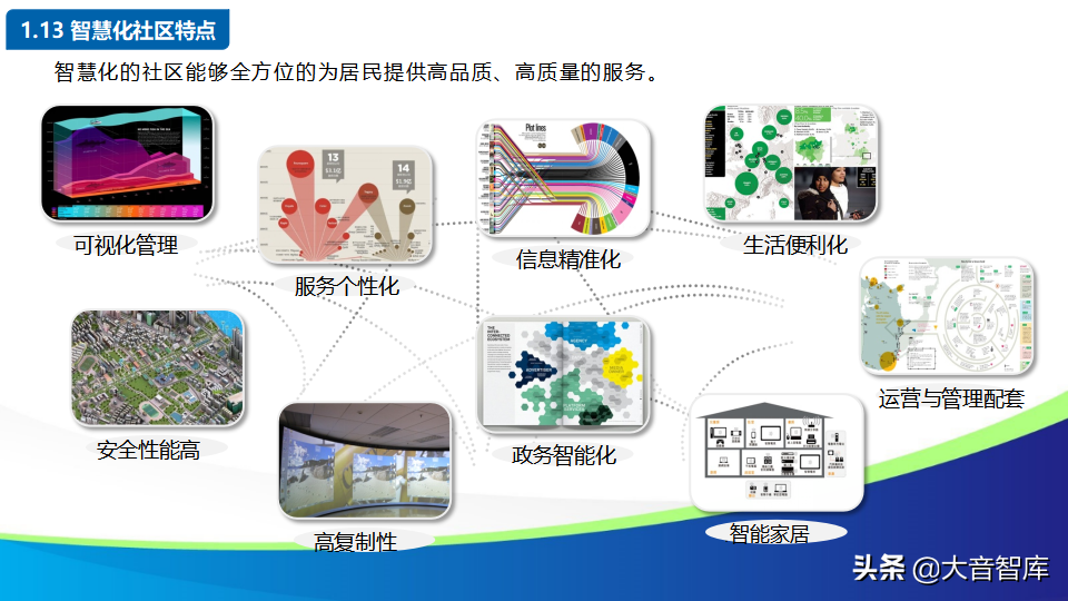 智慧社区解决方案的探讨-物联网时代的未来家园（88页PPT）