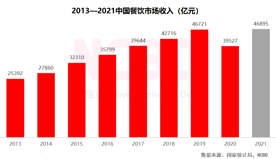 重庆火锅品牌（2022中国火锅行业发展报告）