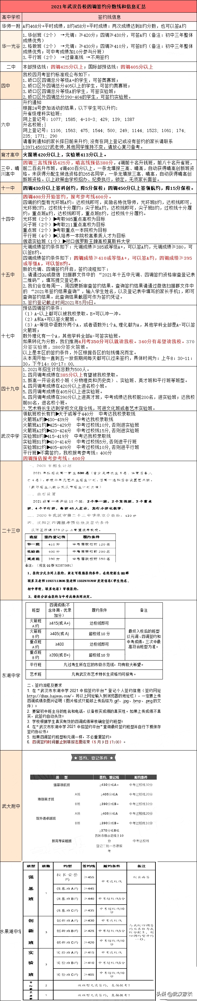 历年武汉四调语文作文题目（附2021年真题和四调划线汇总）