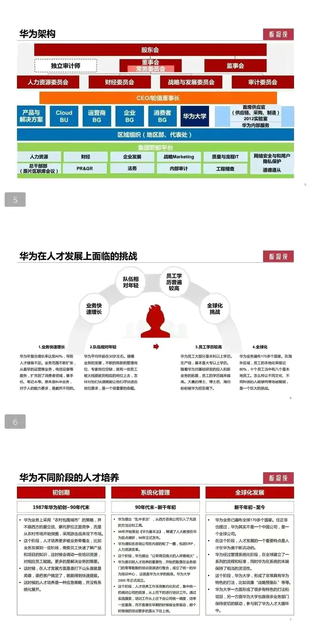 华为大学人才培养体系和干部管理系统「15大模块+PPT详解」