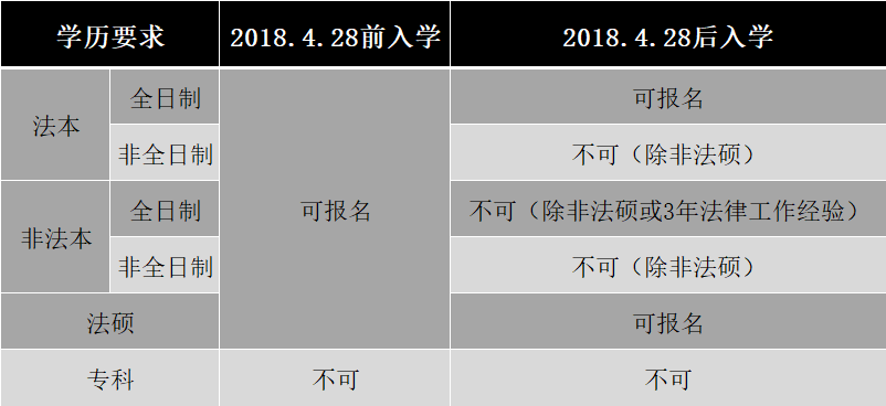 独立律师 | 月入两千，才是大多数年轻律师的生存现状