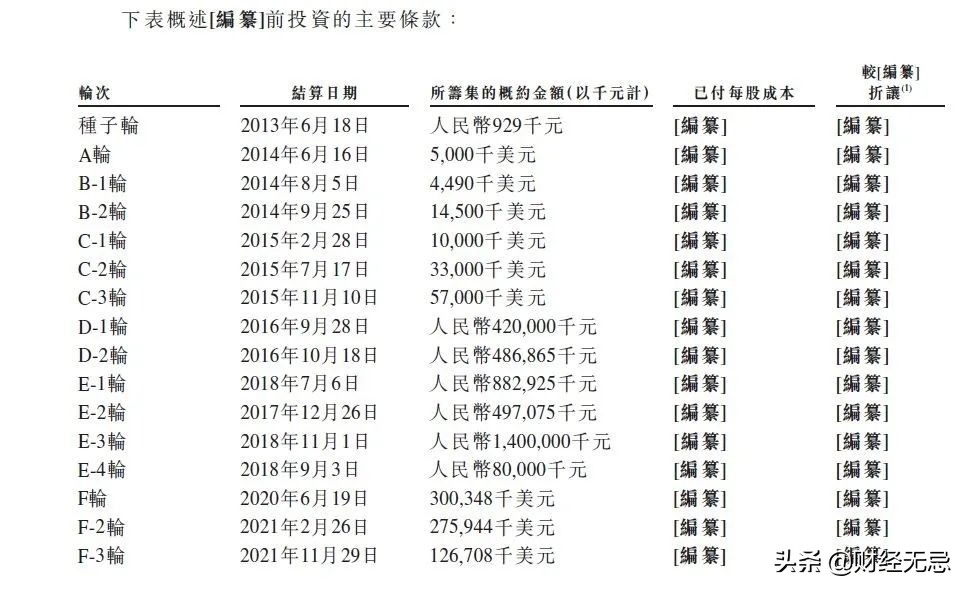 拆解途虎养车：行业尖子生的背水一战