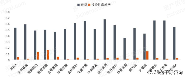 2022年物业投资行业研究报告