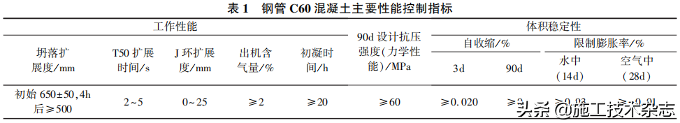 《施工技术（中英文）》| 藏木雅鲁藏布江特大桥施工关键技术