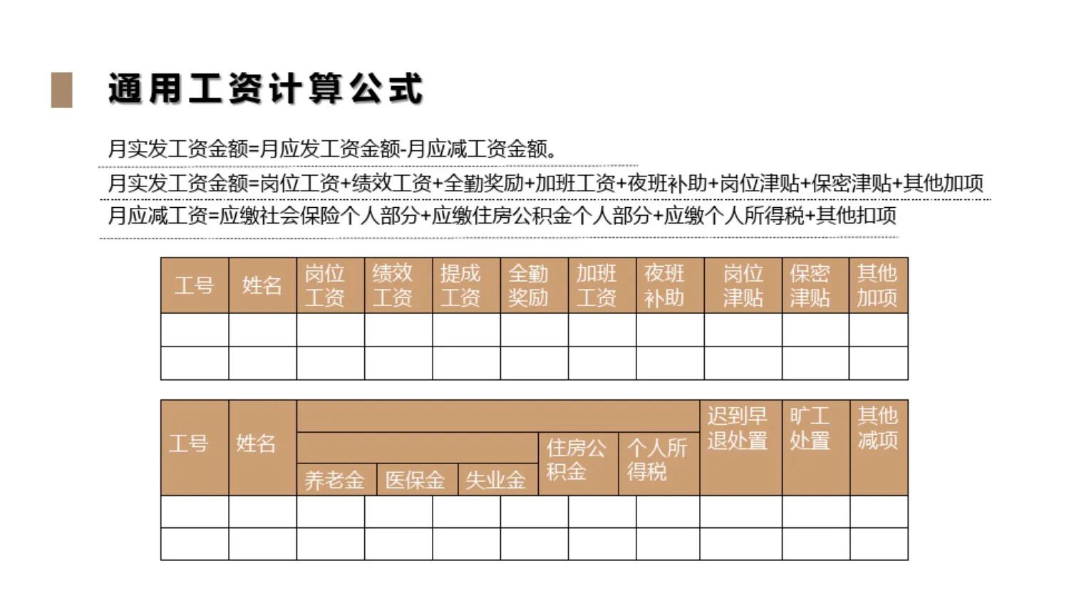 底薪和基本工资有什么区别（底薪是扣完五险一金吗）-第4张图片-科灵网