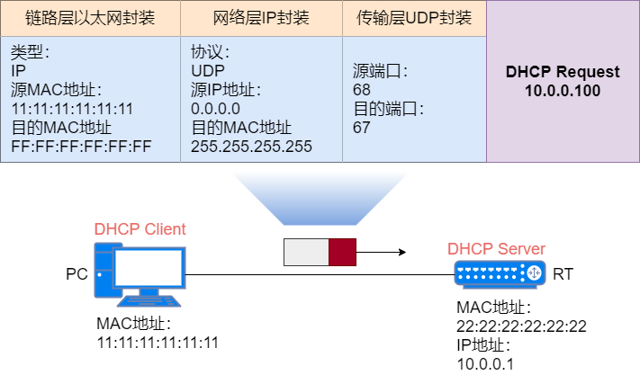 37 张图详解 DHCP：给你 IP 地址的隐形人