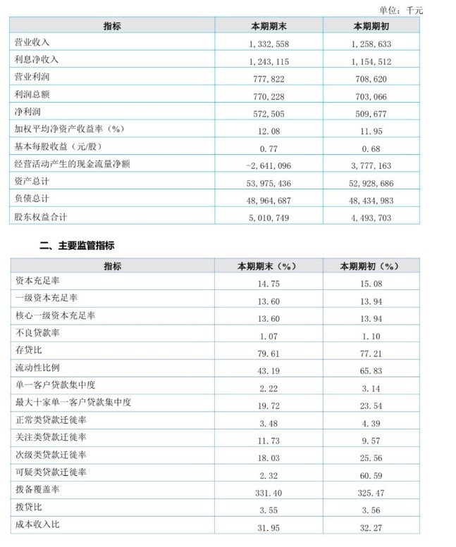 排队四年大丰农商行未过会，继<span class=