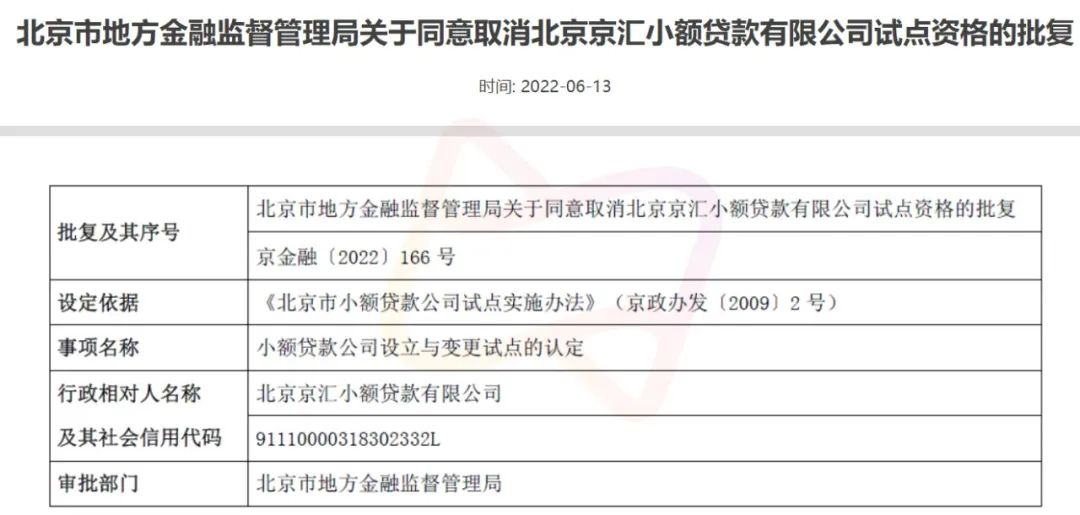 独家：京东科技一小贷公司被取消，未来只保留一家