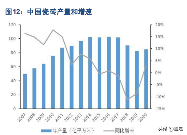 瓷砖行业之东鹏控股研究报告：瓷砖龙头行稳致远