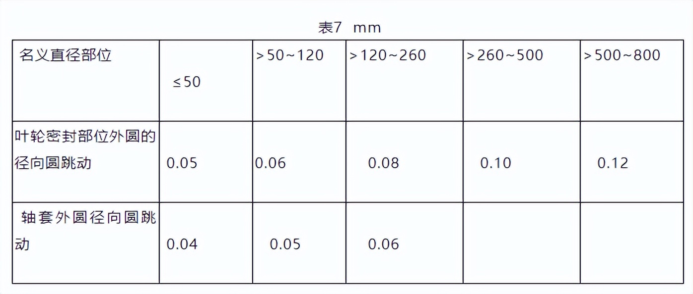 单级离心泵维护检修规程