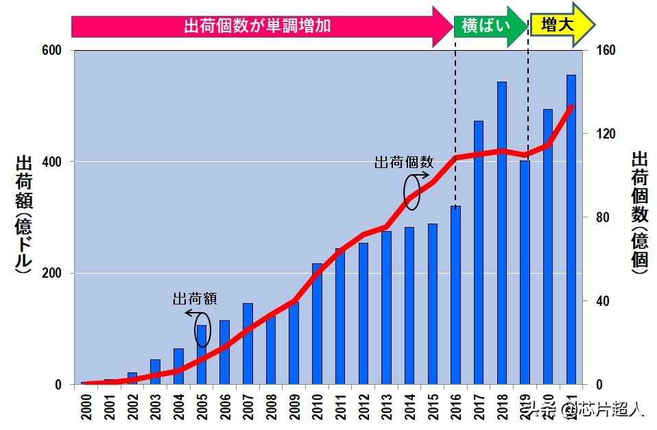 希望这不会发生(内存衰退周期要来了吗？)