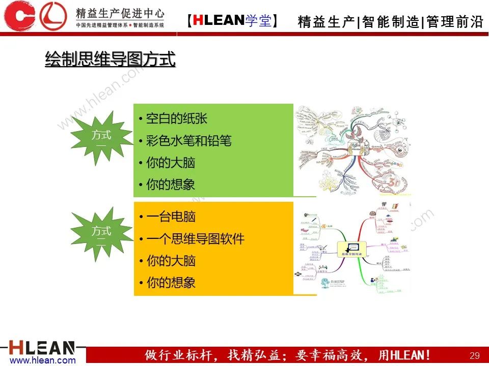 「精益学堂」有趣且实用的思维导图