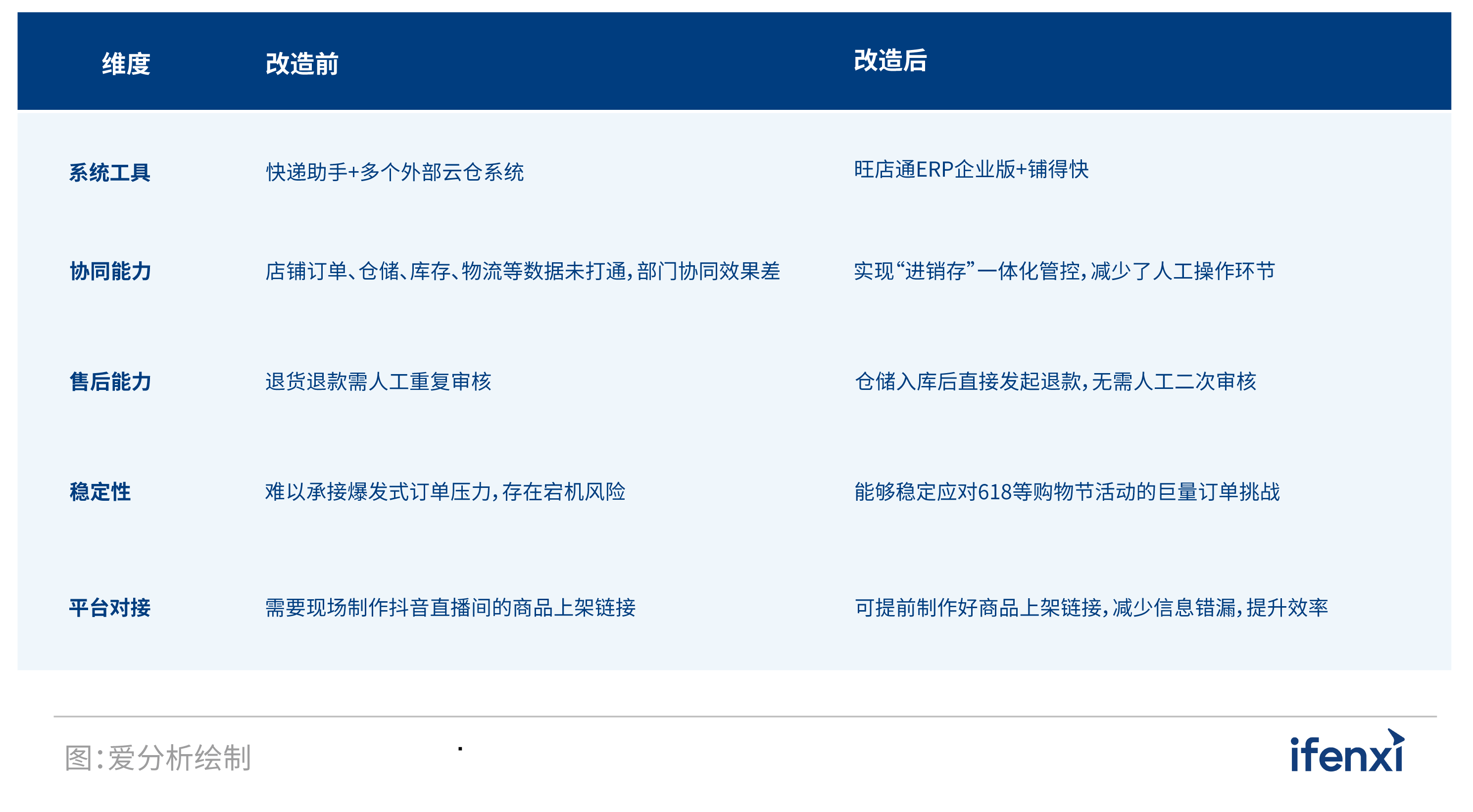 以人为本，时尚品牌数字化转型两端发力