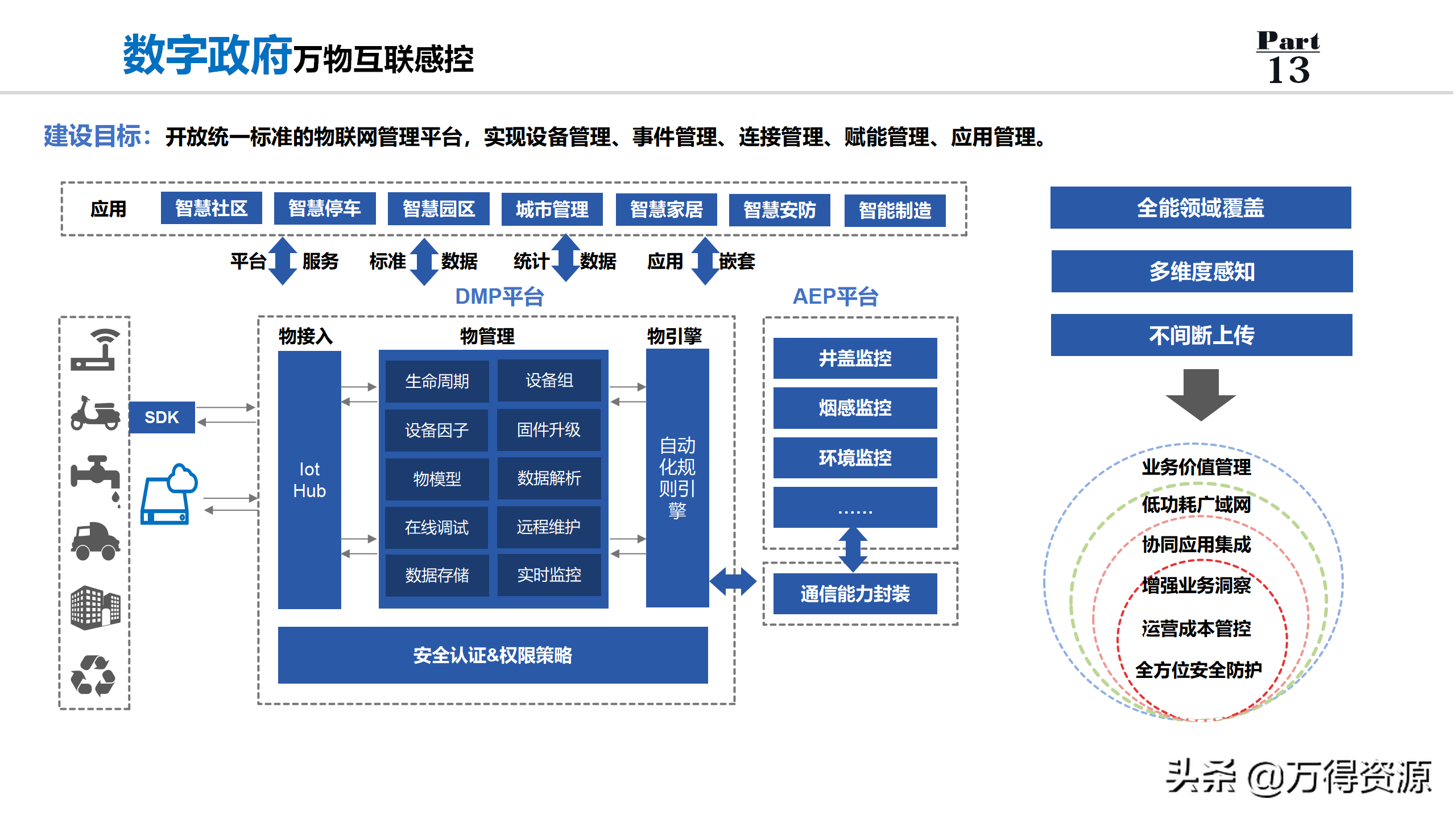 数字政府全套规划解决方案PPT（非常详细的设计）