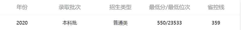 春节假期归零了，“天津中医药大学”了解一下