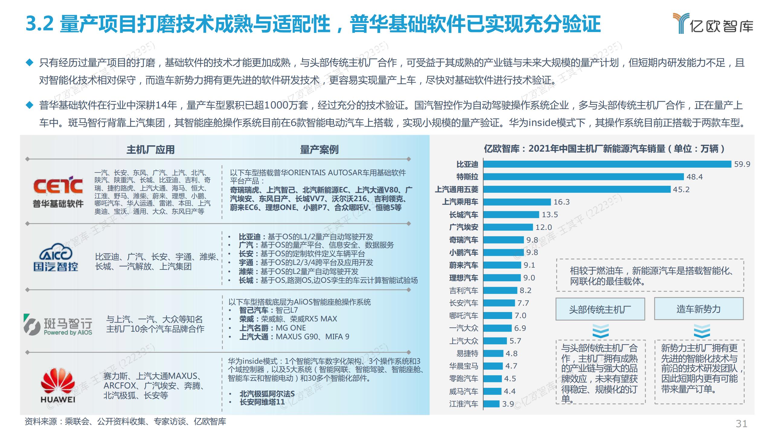 2022中国智能电动汽车基础软件研究报告，45页，限时下载