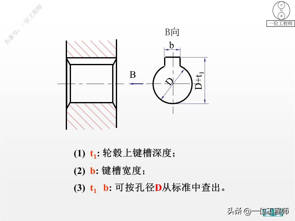 螺纹、标准件和常用件，58页内容介绍规定画法，值得保存学习