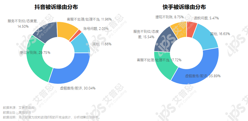 洞察｜艾普思咨询：2022电商主播投诉专题调研报告